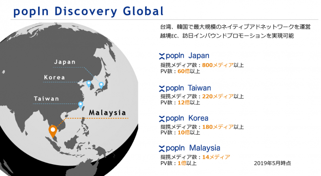 popIn Discovery Global