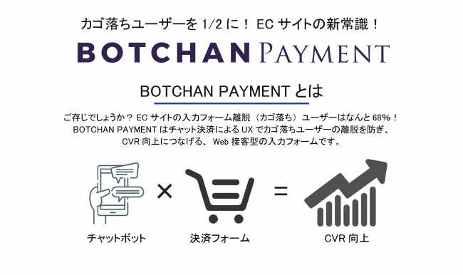 BOTCHAN PAYMENT LaunchCart