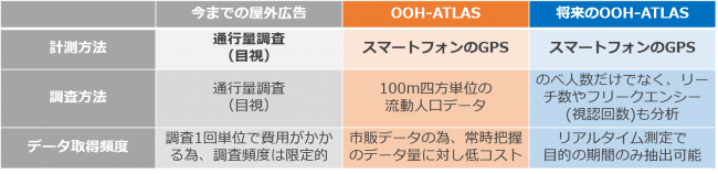 株式会社ケシオン OOH-ATLAS