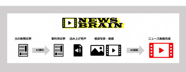 株式会社博報堂ＤＹメディアパートナーズ NEWS BRAIN
