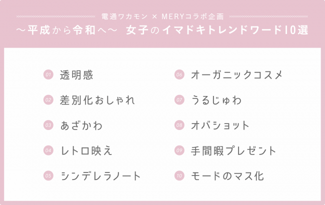 株式会社MERY ～平成から令和へ～女子のイマドキトレンドワード10選