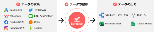 アジト株式会社 Databeat Explore