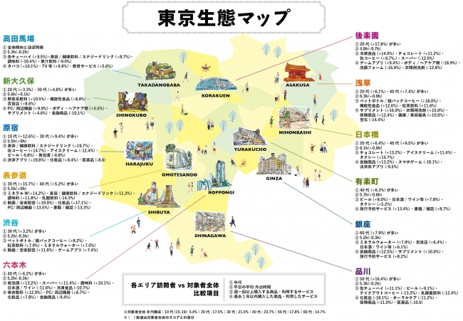 博報堂ＤＹホールディングス デジタルロケーションメディア・ビジネスセンター 東京生態マップ