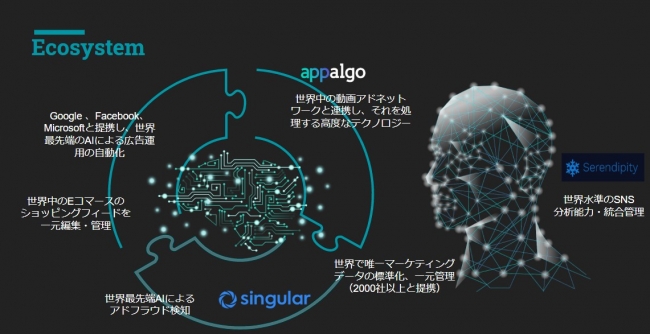 Atlas Associates株式会社 動画広告ネットワークAppalgo（アパルゴ）