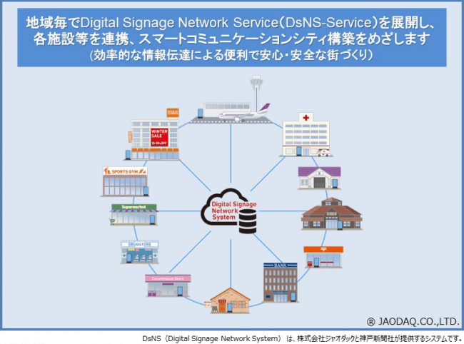 クラウドポイント Digital Signage Network Service