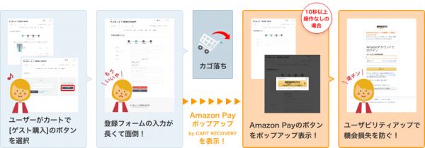 Web接客型Amazon Pay対応ツール「Amazon Pay ポップアップ by CART RECOVERY」