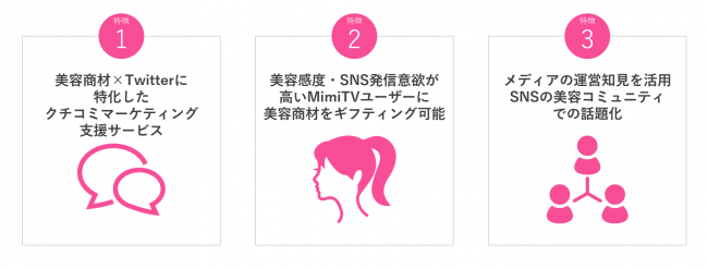MimiTV #ガチレビュー