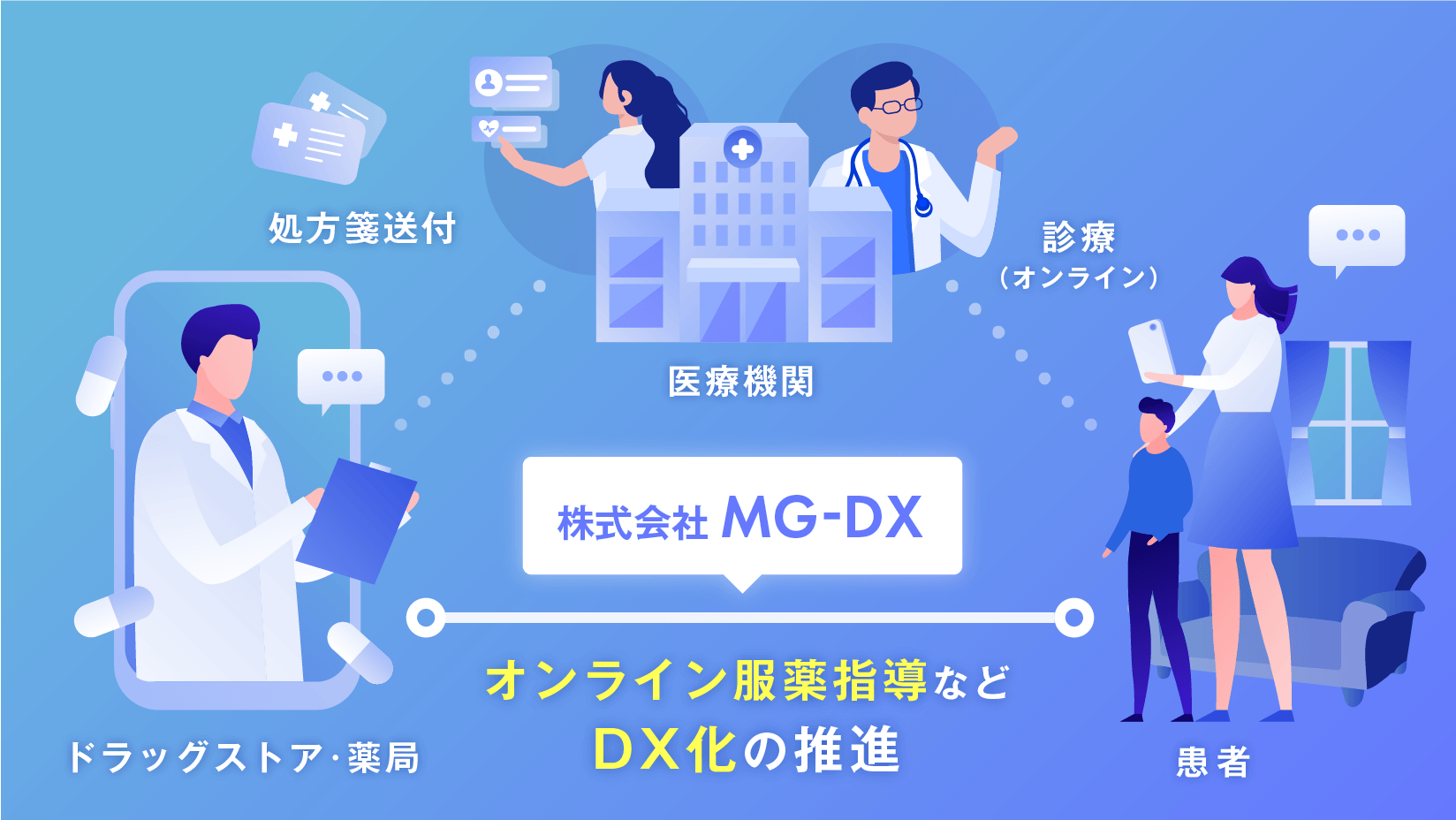 サイバーエージェント、株式会社MG-DX