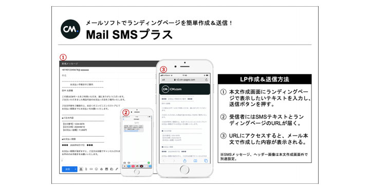 CM.com Japan株式会社
