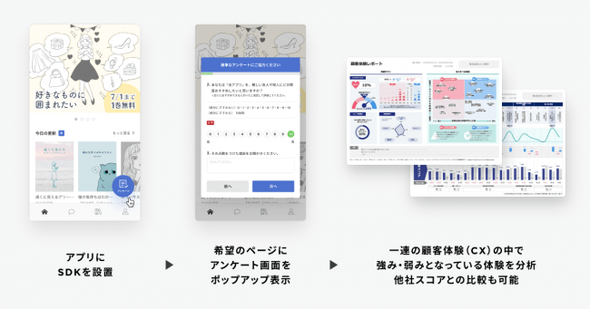 プレイド、Simple CX Survey for App