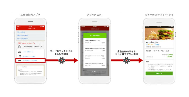 楽天 RMP - For Apps Connect