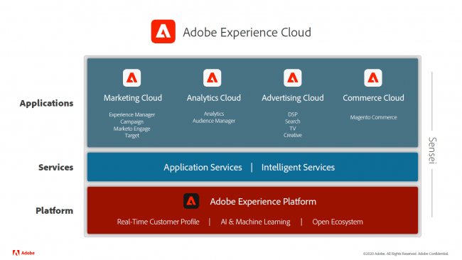 adobe、Adobe Experience Platform