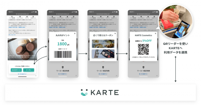 プレイドとNRIデジタル、三菱地所の事業共通マーケティング基盤としてKARTEの導入と運用を支援