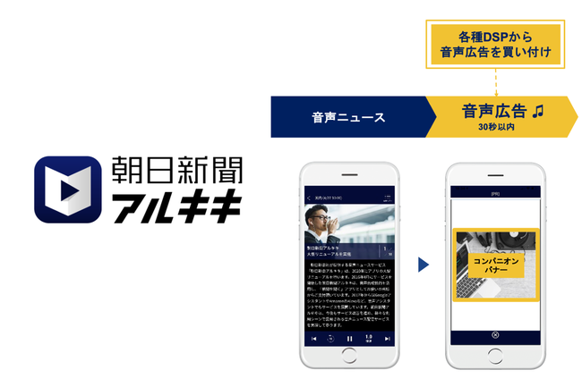 オトナル、音声ニュースアプリ『朝日新聞アルキキ』、音声広告枠のプログラマティック販売を開始
