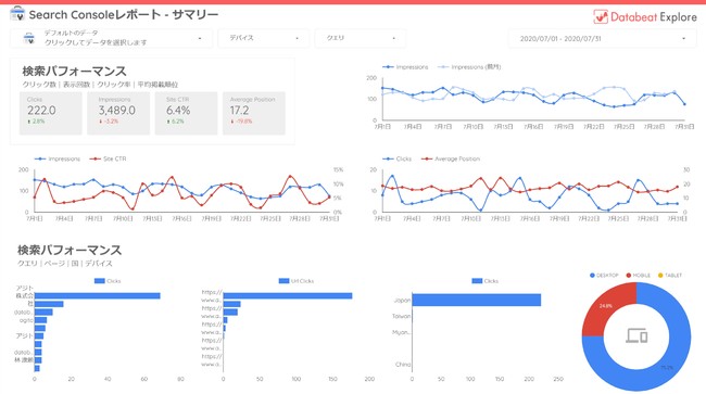 アジト、Databeat Exploreが、Google データポータルによる広告/サイト解析レポートのテンプレートを無料公開