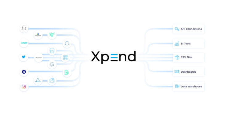AppsFlyer、モバイル広告のアトリビューションやコストデータを一元管理できる「Xpend（エクスペンド）」を新たに提供開始