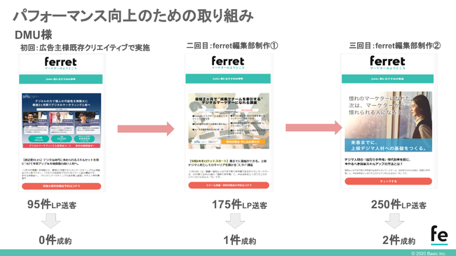 Webマーケティングメディア「ferret」の「成果報酬型リード獲得メニュー」にランドスケイプ社のデータベースを活用した所属企業情報閲覧機能を追加