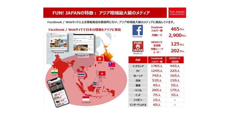 Fun Japan Communications、SNSや独自のデータ分析から外国人富裕層をセグメントしアプローチ出来る成果報酬型の外国人富裕層向けサービスをリリース