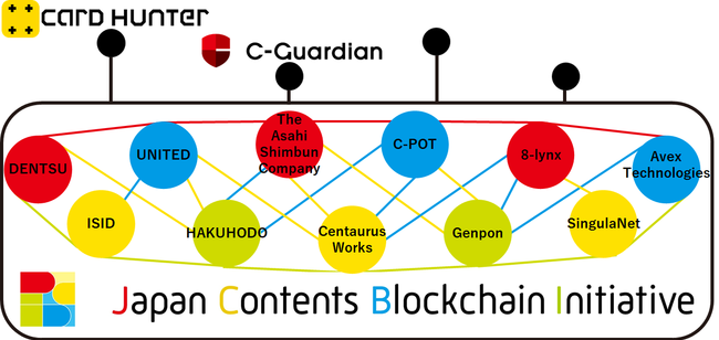 Japan Contents Blockchain Initiative