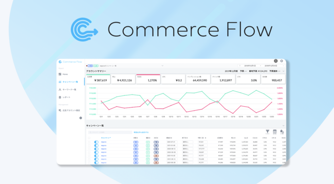 negocia、Amazonスポンサー広告自動運用ツール「Commerce Flow」