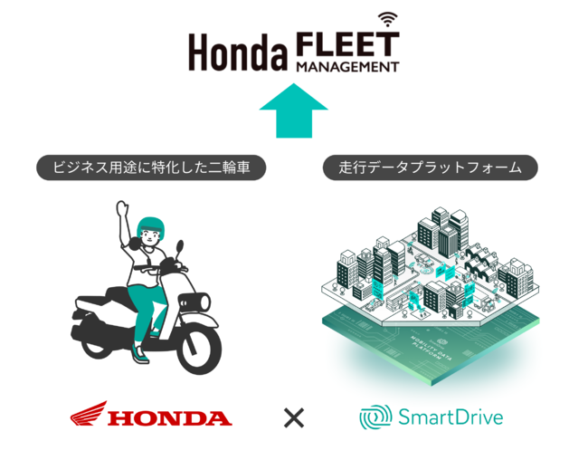 行データプラットフォーム『Mobility Data Platform』を10/1より運用開始する「Honda FLEET MANAGEMENT」に提供