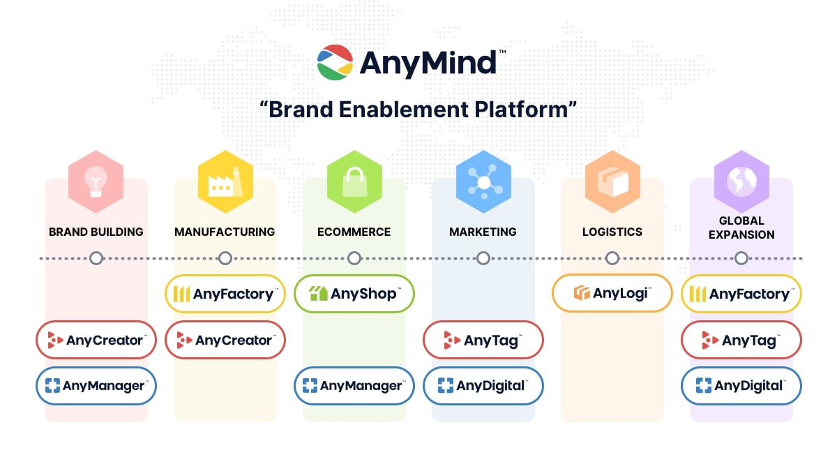 AnyMind Groupがコーポレートミッションとブランド名を一新 さらなる体制強化に向けて「CastingAsia」「AdAsia」を”Any”ブランドに統合