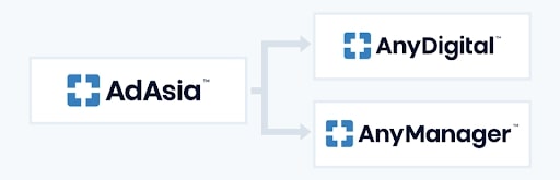 デジタルマーケティング事業「AdAsia」は「AnyDigital」・「AnyManager」へ