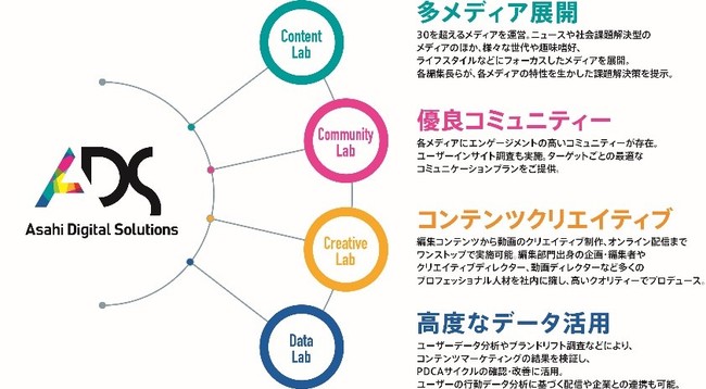 朝日新聞社、Asahi Digital Solutions（ADS）