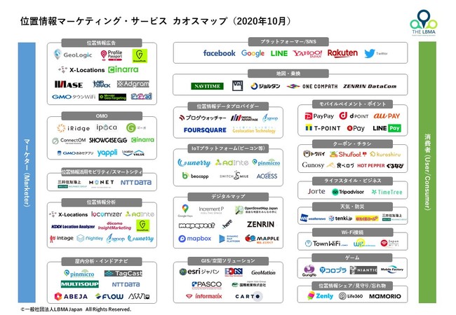 一般社団法人LBMA Japan、位置情報マーケティング・サービスの「カオスマップ」を発表