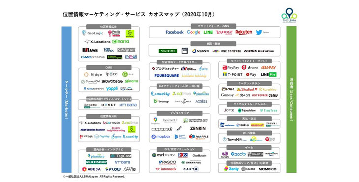 一般社団法人LBMA Japan、位置情報マーケティング・サービスの「カオスマップ」を発表