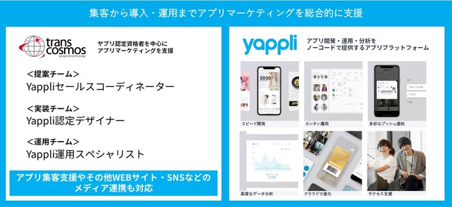 トランスコスモス、アプリプラットフォーム「Yappli」を提供する株式会社ヤプリと業務提携