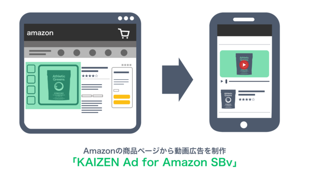 KAIZEN Ad for Amazon SBv
