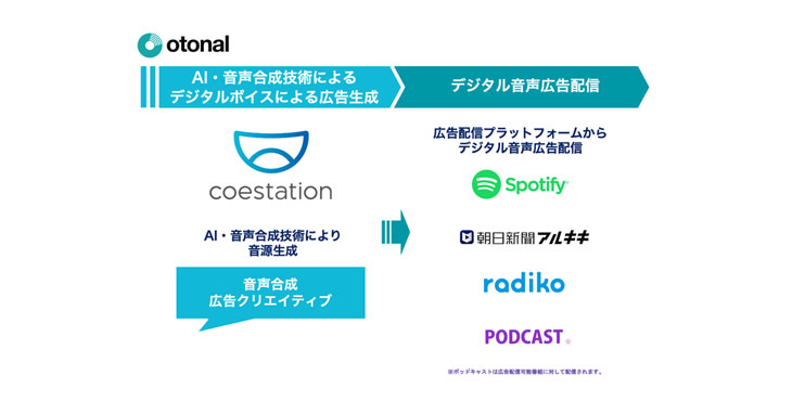 オトナルとコエステ、AI・音声合成技術を活用した音声広告配信サービスを開始
