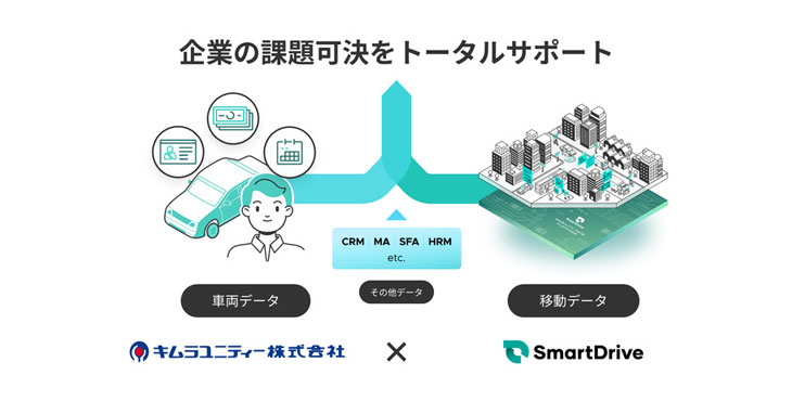キムラユニティーとスマートドライブがデータプラットフォーム領域で協業を開始