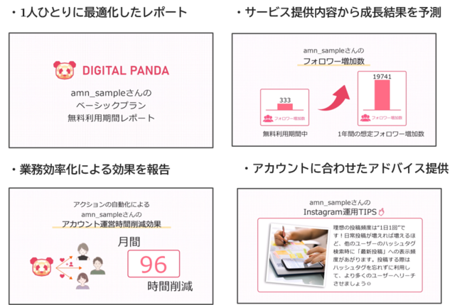 デジタルパンダ、動画レポートの情報（一部）