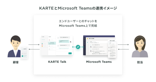 プレイド、KARTE TalkがMicrosoft Teamsとの連携を開始
