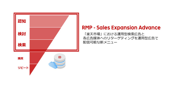 楽天、RMP - Sales Expansion Advance