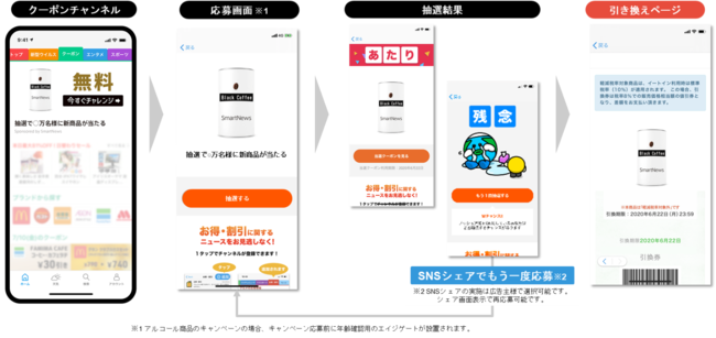 ジェイアール東日本企画、交通広告×SmartNews 商品体験支援パッケージ