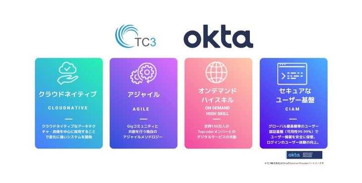 TC3、Oktaを活用した『デジタル顧客接点トータルサービス』を提供開始