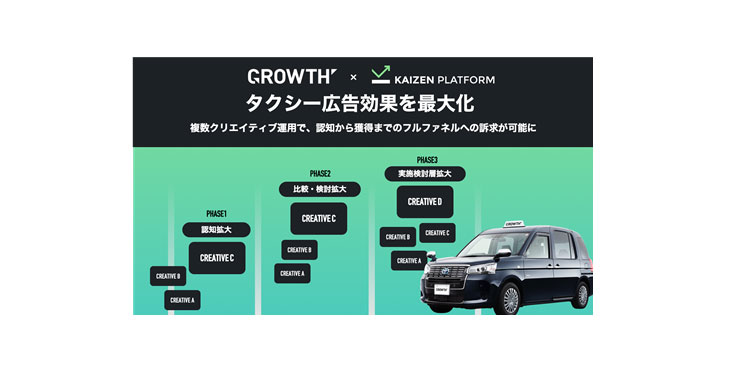 ベクトル、GROWTHとKaizen Platformが業務提携