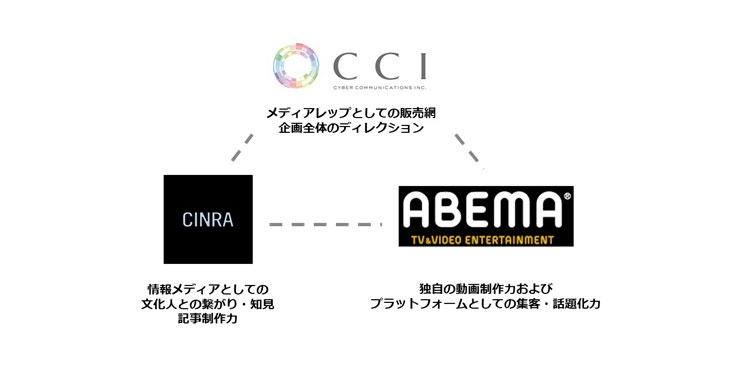 CCI、動画コンテンツマーケティング支援の第2弾として、ABEMA、CINRAと共同で カルチャー系や若年層ターゲットへの番組プロダクトを販売開始
