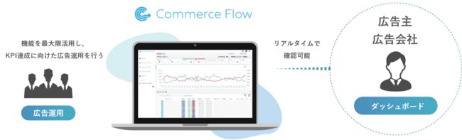 Commerce Flow、提供サービスイメージ