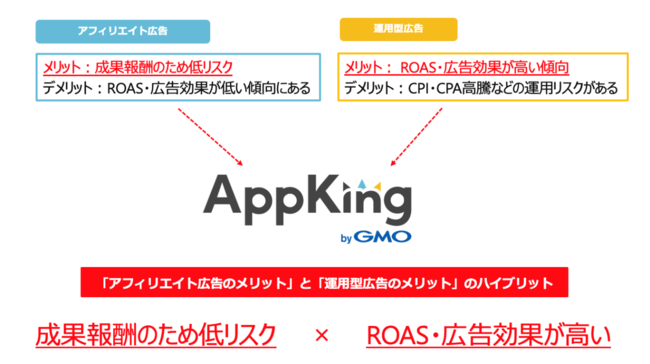 「AppKing byGMO」の特徴