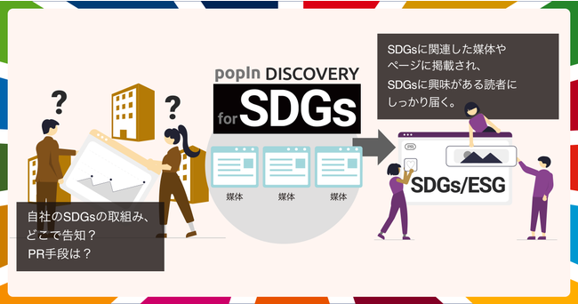 popIn、popIn Discovery for SDGs
