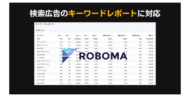 マーケティング・ダッシュボード「Roboma（ロボマ）」