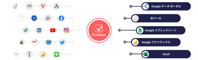 アジト、Databeat Exploreの特徴