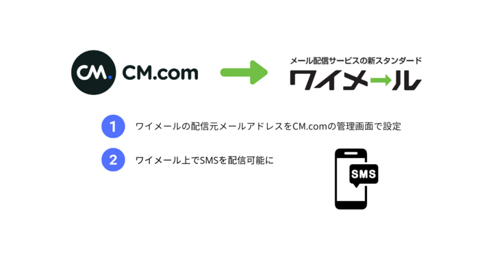 CM.comが提供するSMS配信サービスでワイメール上からSMSを配信可能