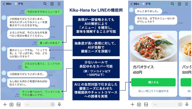電通、Kiku-Hana for LINEの１to１コミュニケーションイメージ