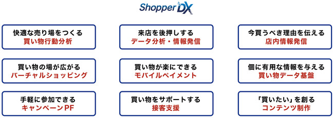 博報堂プロダクツの「Shopper DX」構想