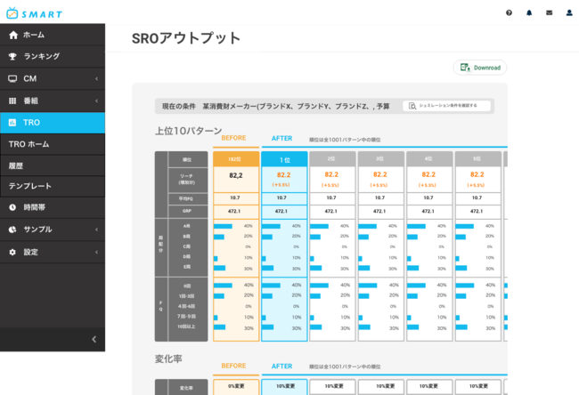 スイッチ・メディア・ラボ SRO シミュレーション結果の画面イメージ